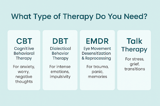 Understanding the use case for CBT, DBT, EMDR and Talk Therapy