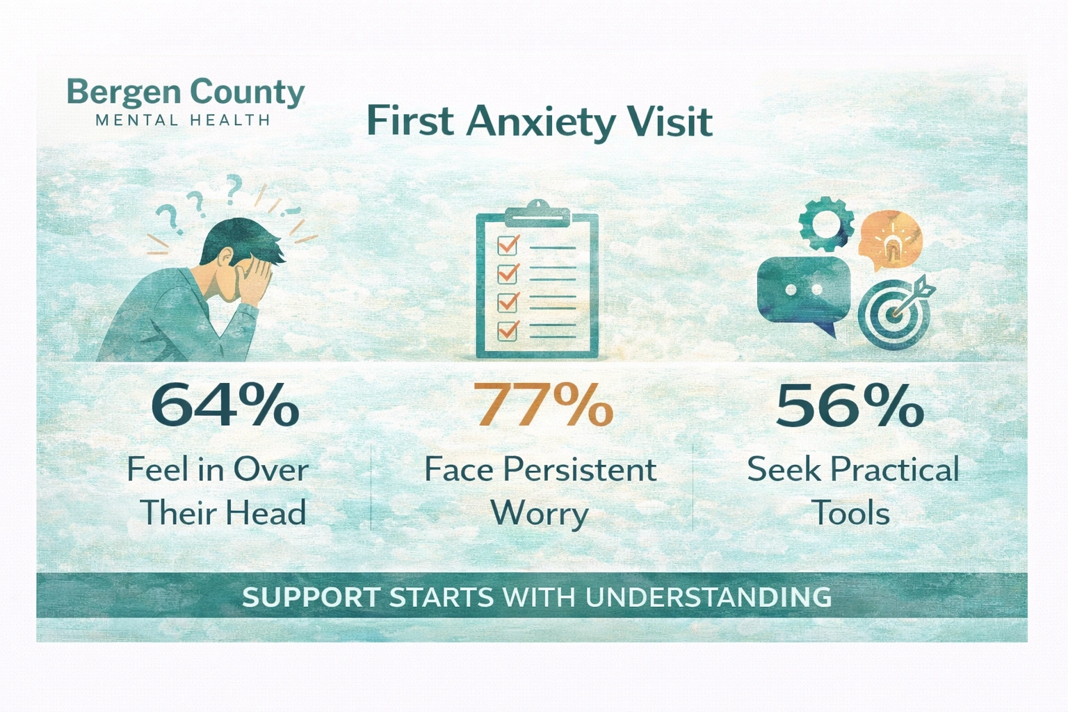 Anxiety First Steps